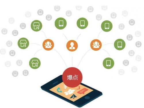 安吉为什么越来越多的企业通过软文营销来引流